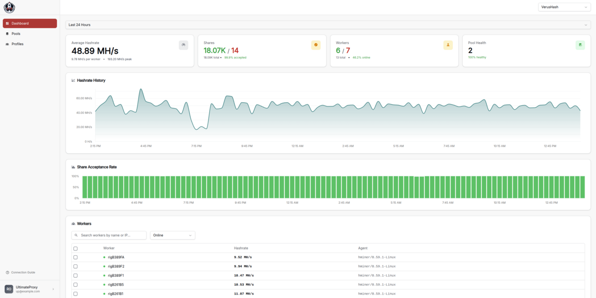 Ultimate Proxy Dashboard